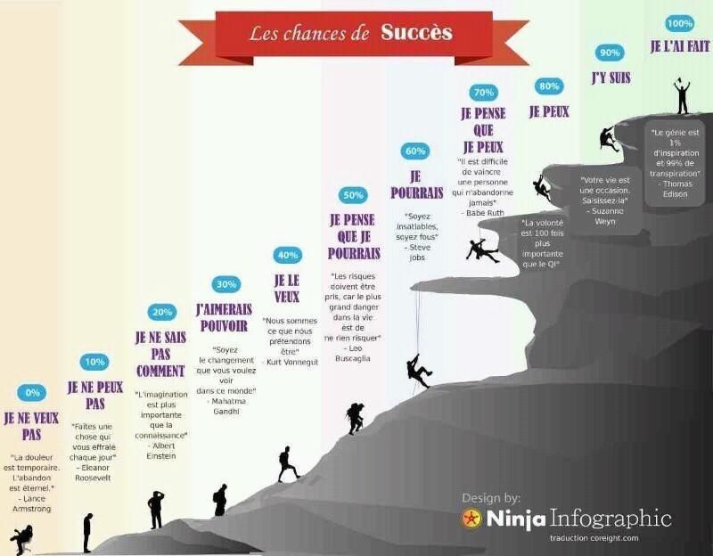 Illustration de l'article : votre stratégie de carrière, une histoire de volontés